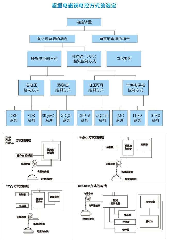 岳陽(yáng)德正電磁科技有限公司,_岳陽(yáng)開(kāi)發(fā)生產(chǎn)起重電磁鐵,電磁除鐵器